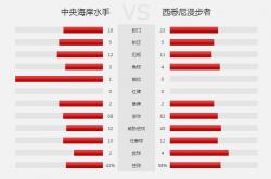 开云体育平台APP-包含那不勒斯对阵桑普多利亚，双方实力对比谁将赢得胜利的词条