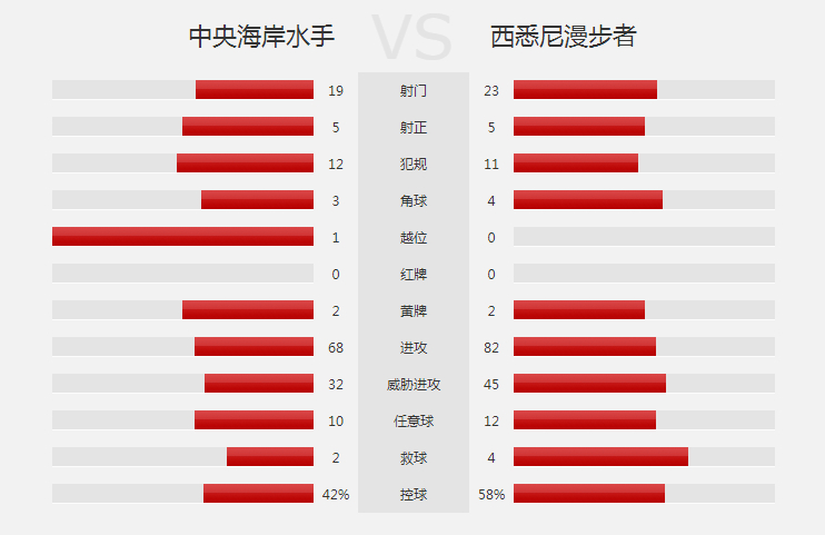 包含那不勒斯对阵桑普多利亚，双方实力对比谁将赢得胜利的词条