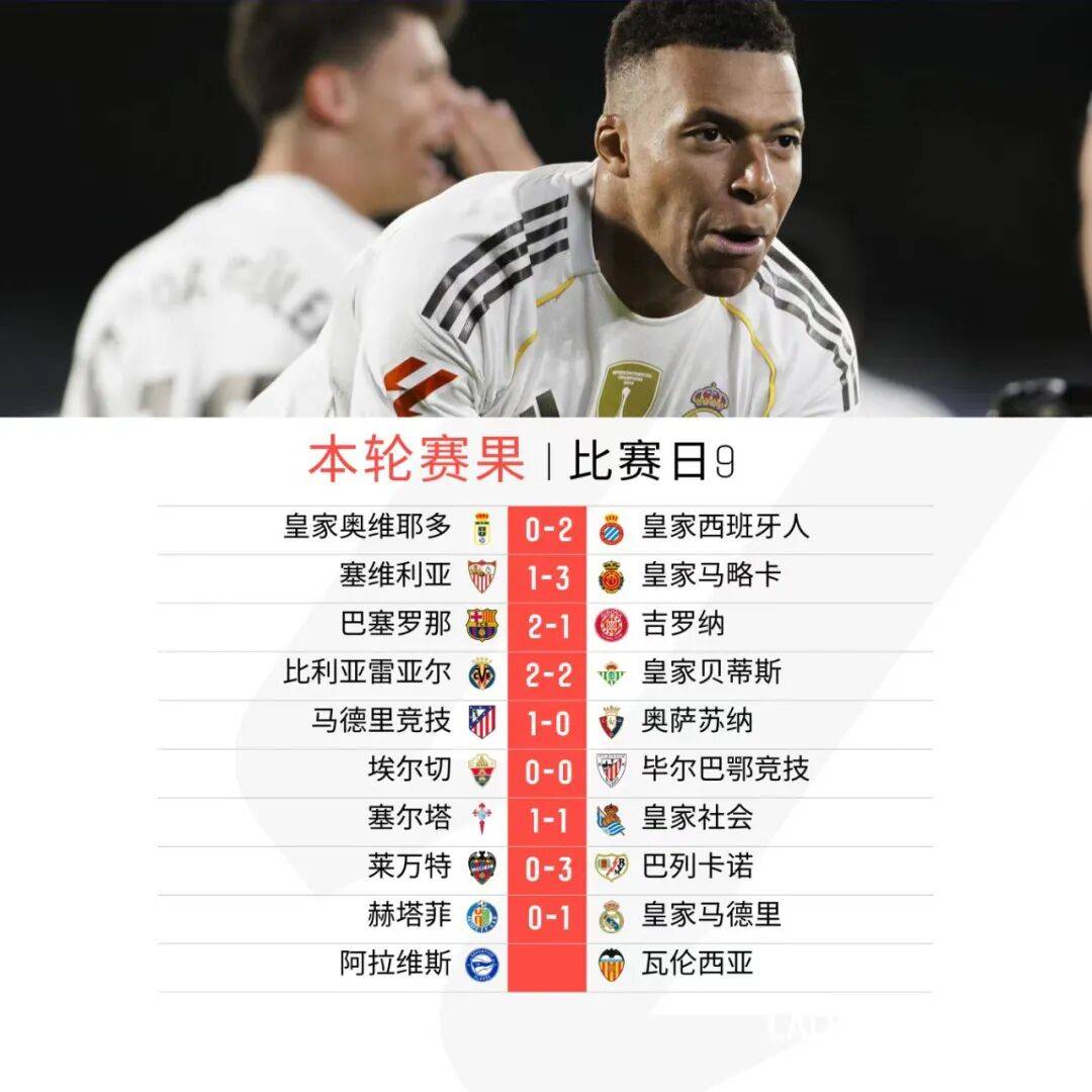 关于皇家社会凭借制胜球，险胜对手的信息