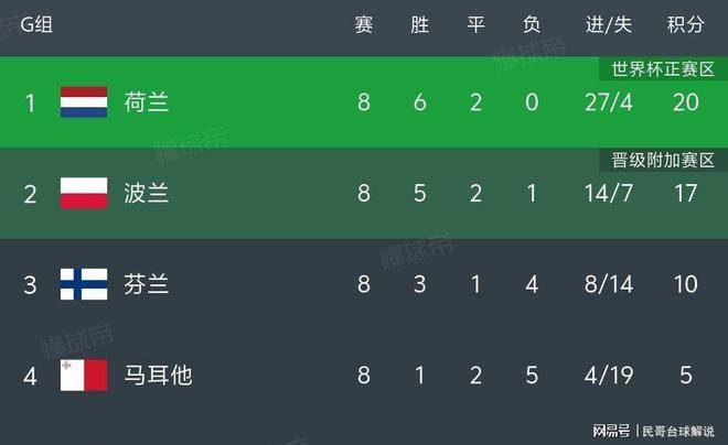 德国队心理素质取得晋级资格